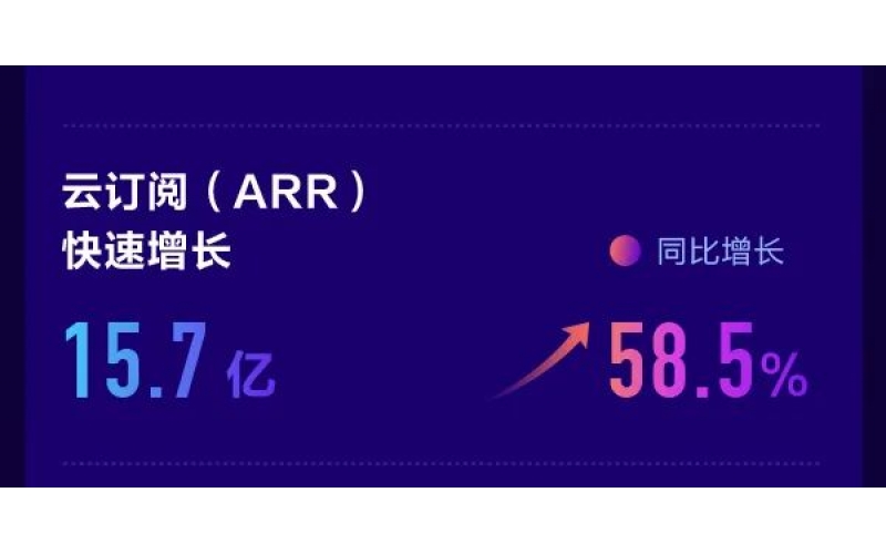 金蝶公布2021年度業(yè)績，金蝶云星辰持續(xù)領(lǐng)先小微市場